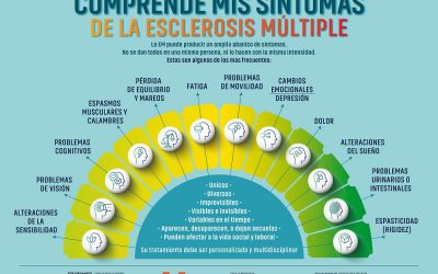 Día Nacional de la Esclerosis Múltiple
